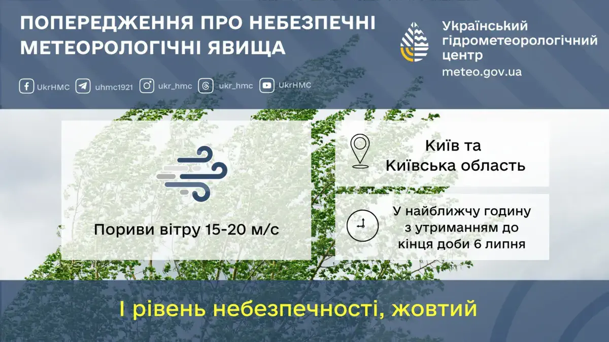 В ближайший час с сохранением до конца суток 6 июля порывы ветра 15-20 м/с