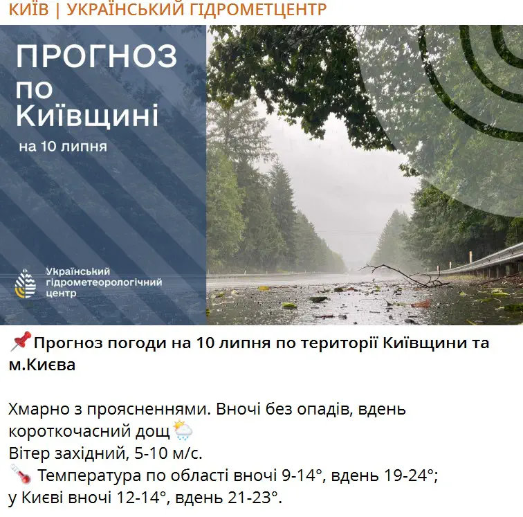 Прогноз погоди на 10 липня по території Київщини та м.Києва