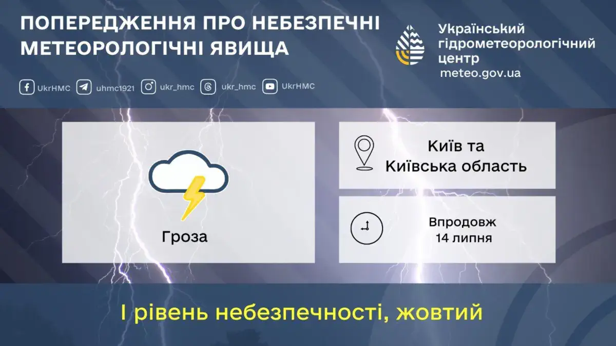 Прогноз погоди на добу 14 липня по території Київщини та м.Києва