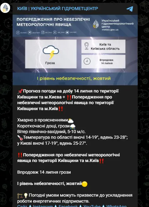 Прогноз погоды на сутки 14 июля по территории Киевщины и г. Киева
