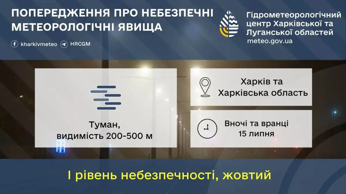 Фото: Гідрометеорологічний центр