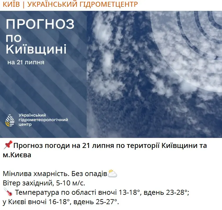 Прогноз погоди на 21 липня по території Київщини та м.Києва