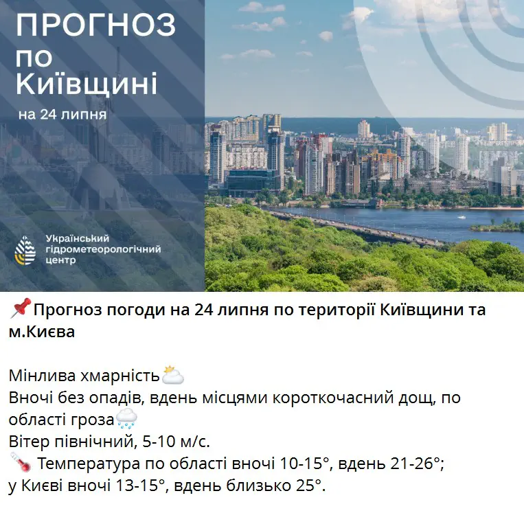 Прогноз погоди на 24 липня по території Київщини та м.Києва