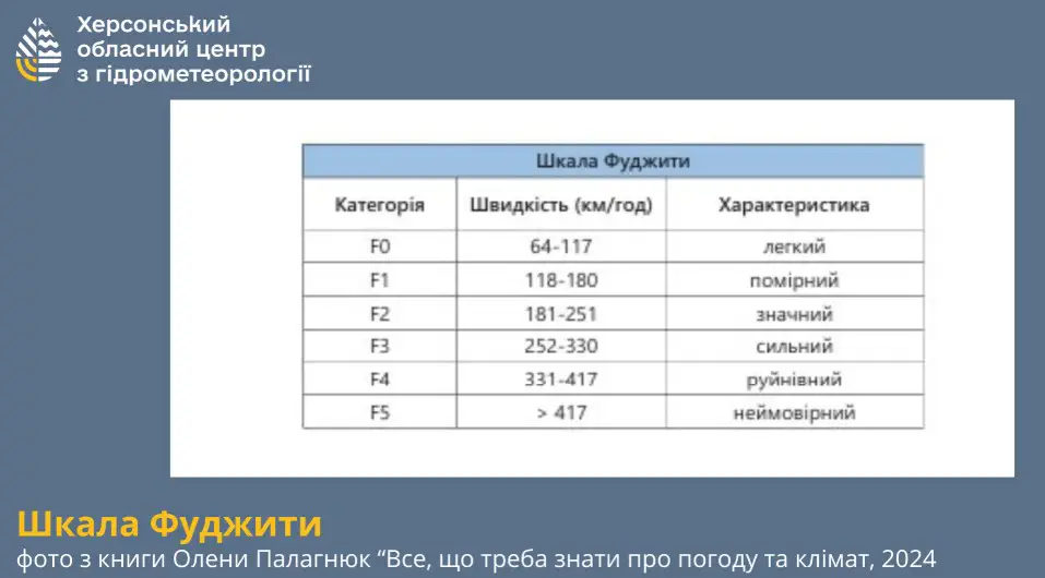 Особенности и условия возникновения смерчей в Украине