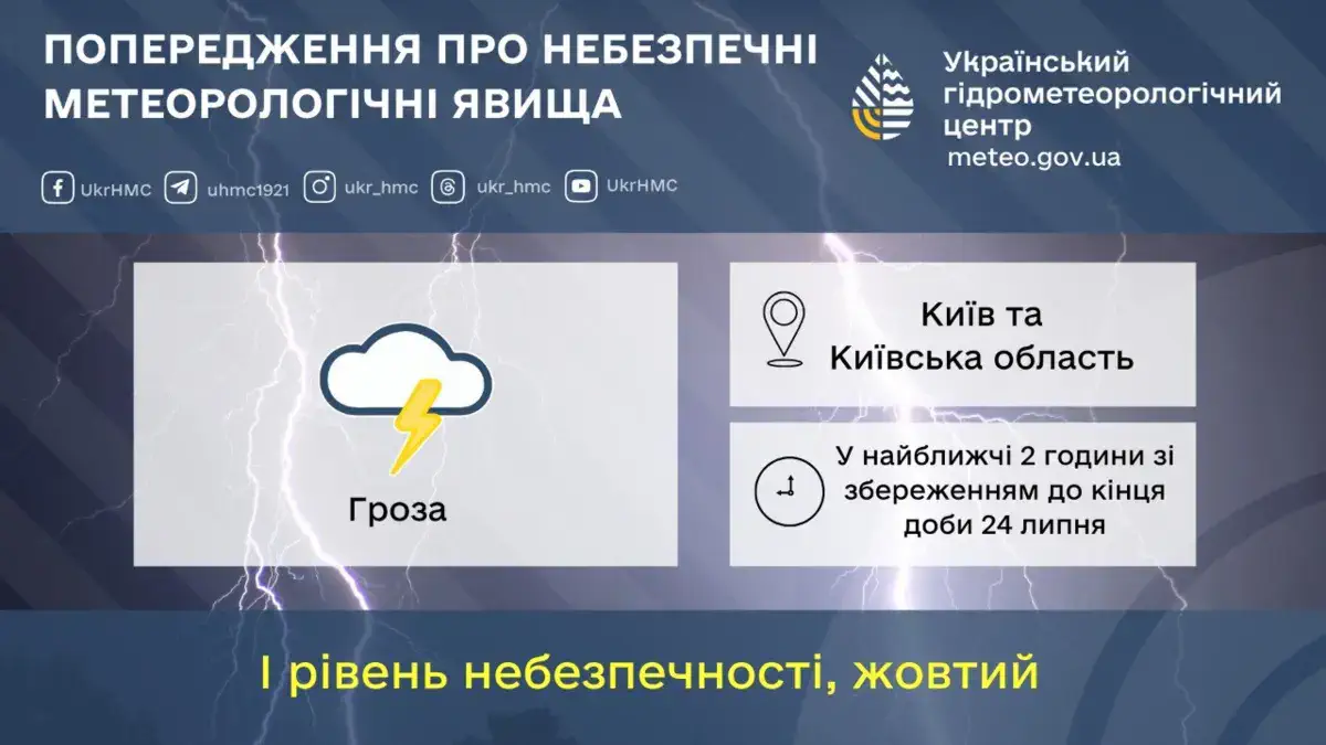 Фото: Укргідрометцентр
