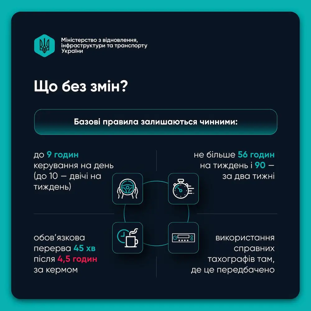 Фото: Минвосстановления