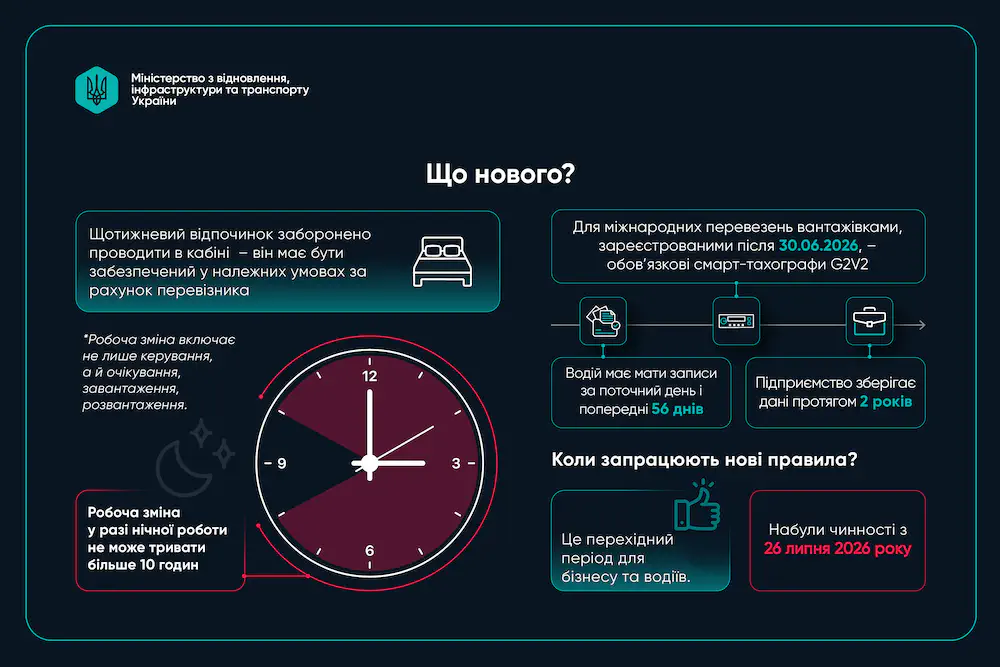 Фото: Минвосстановления