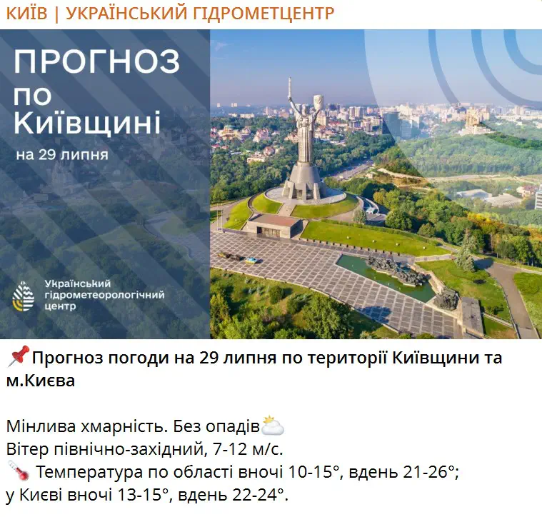 Прогноз погоди на 29 липня по території Київщини та м.Києва