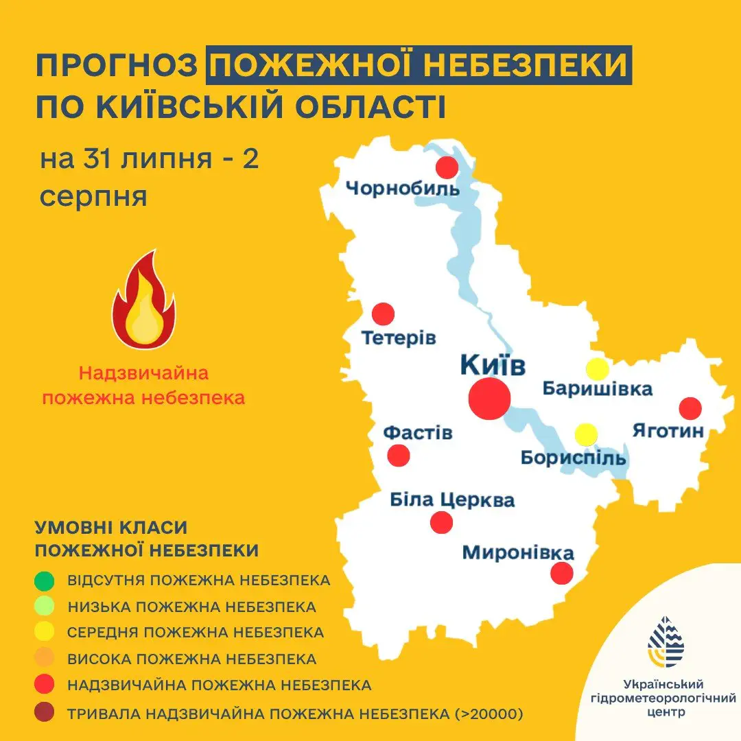 Оголошено надзвичайний рівень: УкрГМЦ попереджає про пожежну небезпеку на Київщині