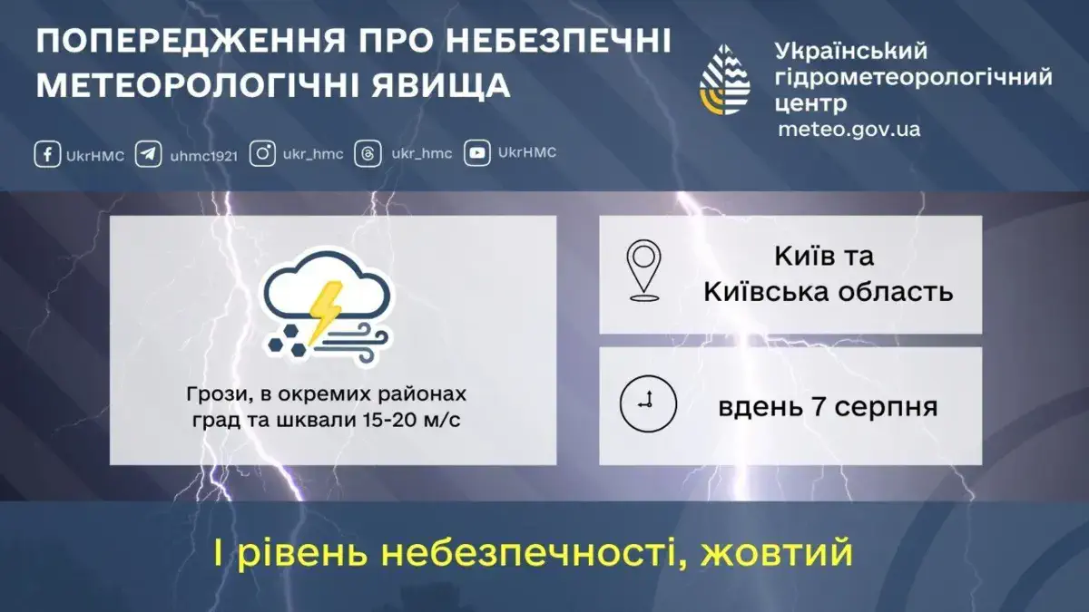 Прогноз погоди на добу 7 серпня по території Київщини та м.Києва