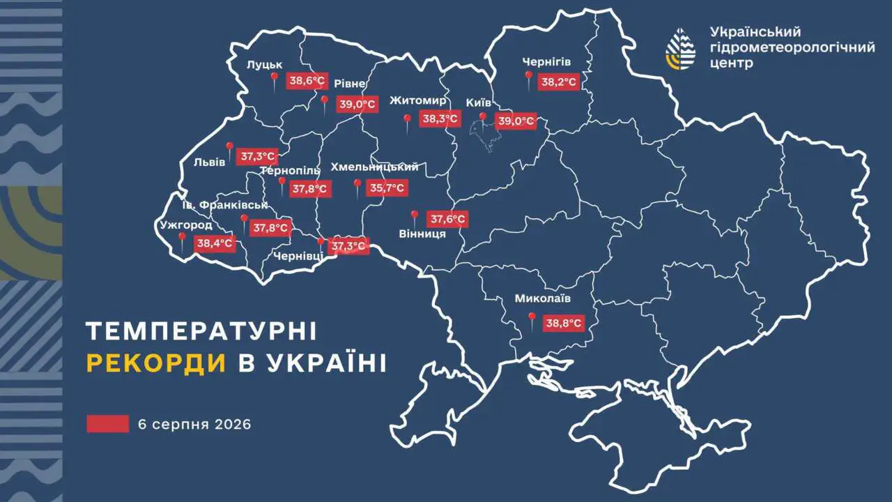 Температурные рекорды в Украине: 6 августа сразу несколько областей обновили исторические максимумы