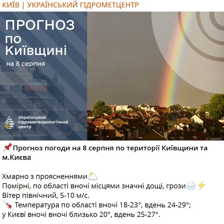 Прогноз погоди на 8 серпня по території Київщини та м.Києва