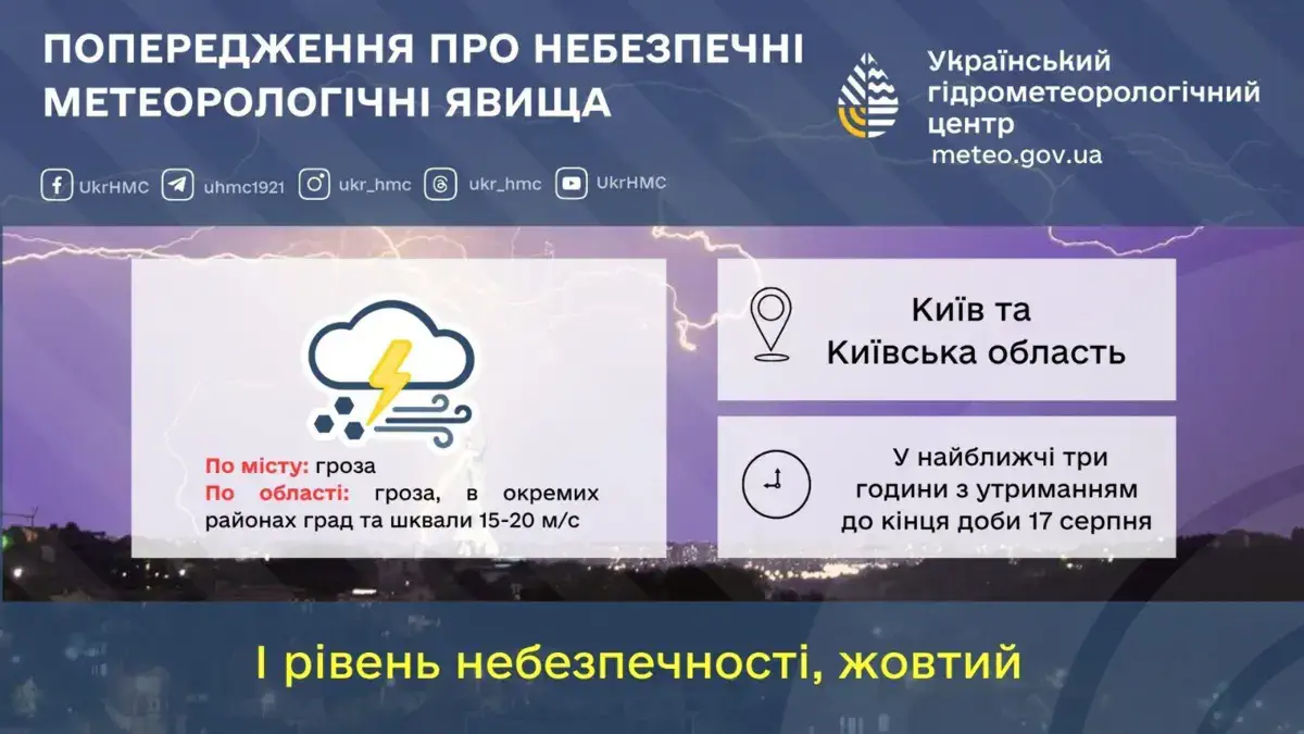 Попередження про небезпечні метеорологічні явища по території Київщини та м.Київ
