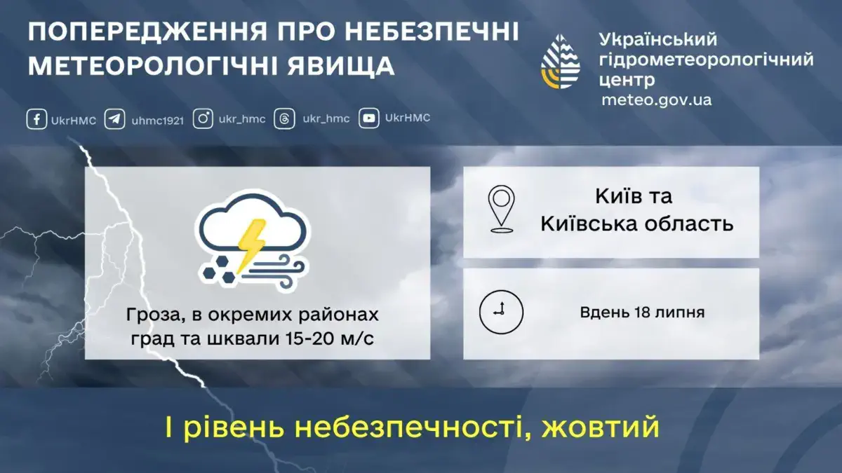 Прогноз погоди на добу 18 серпня по території Київщини та м.Києва