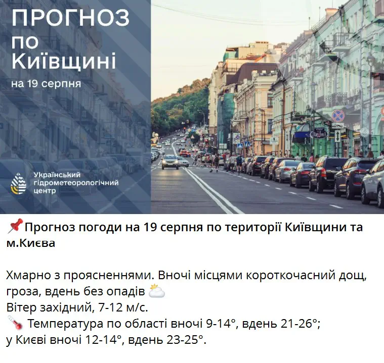 Прогноз погоди на 19 серпня по території Київщини та м.Києва