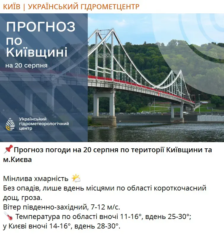 Прогноз погоди на 20 серпня по території Київщини та м.Києва