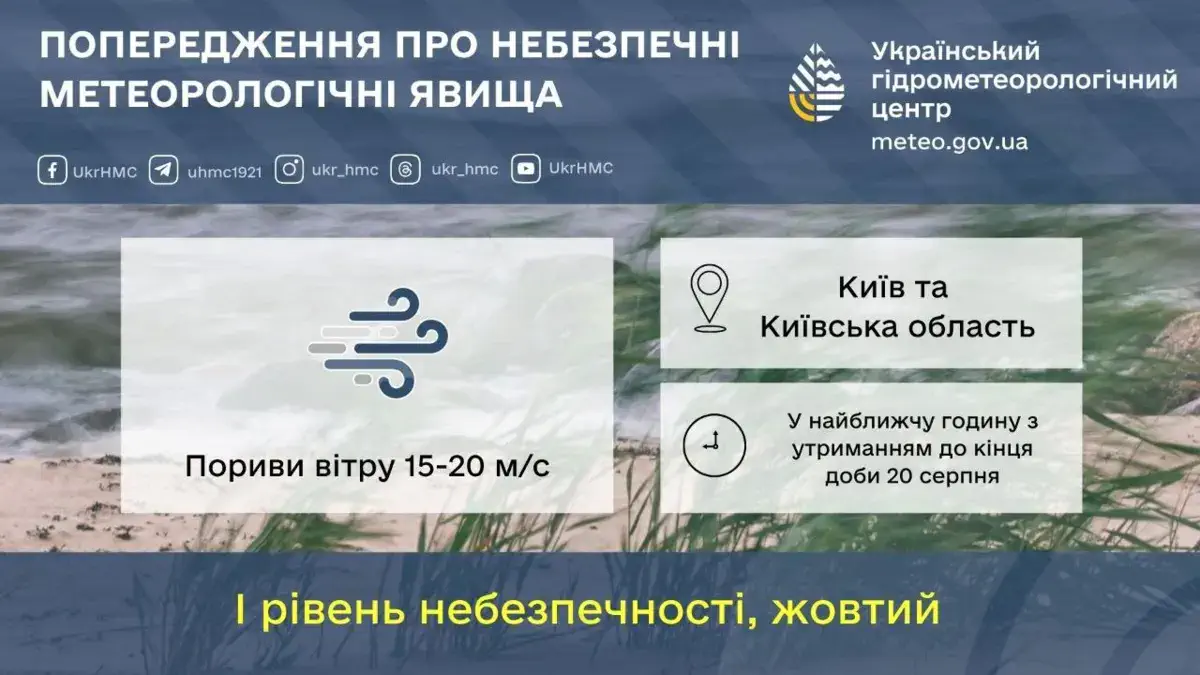 20 серпня попередження про небезпечні метеорологічні явища по території Київщини та м.Київ