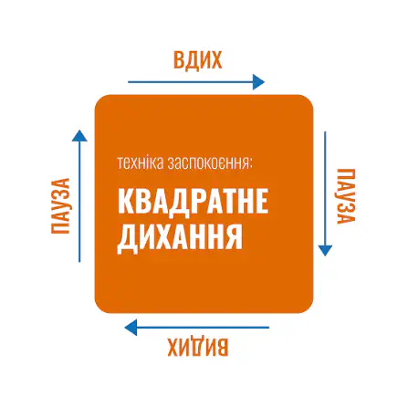 Техника квадратного дыхания