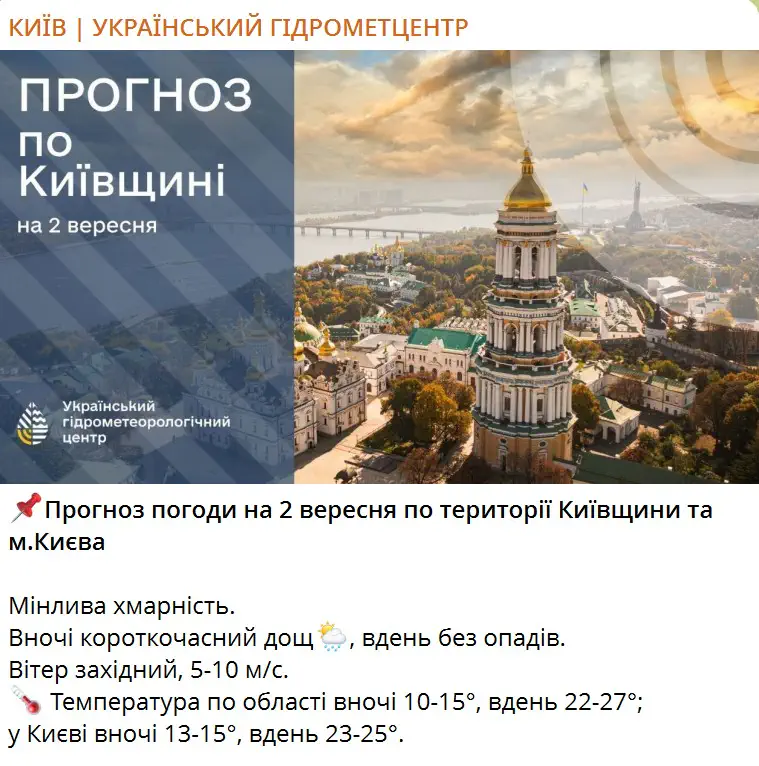 Прогноз погоди на 2 вересня по території Київщини та м.Києва