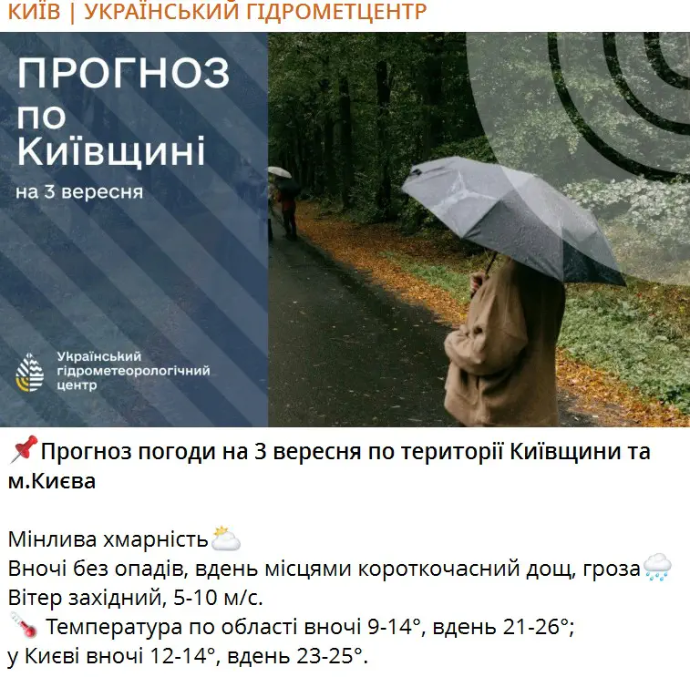 Прогноз погоди на 3 вересня по території Київщини та м.Києва