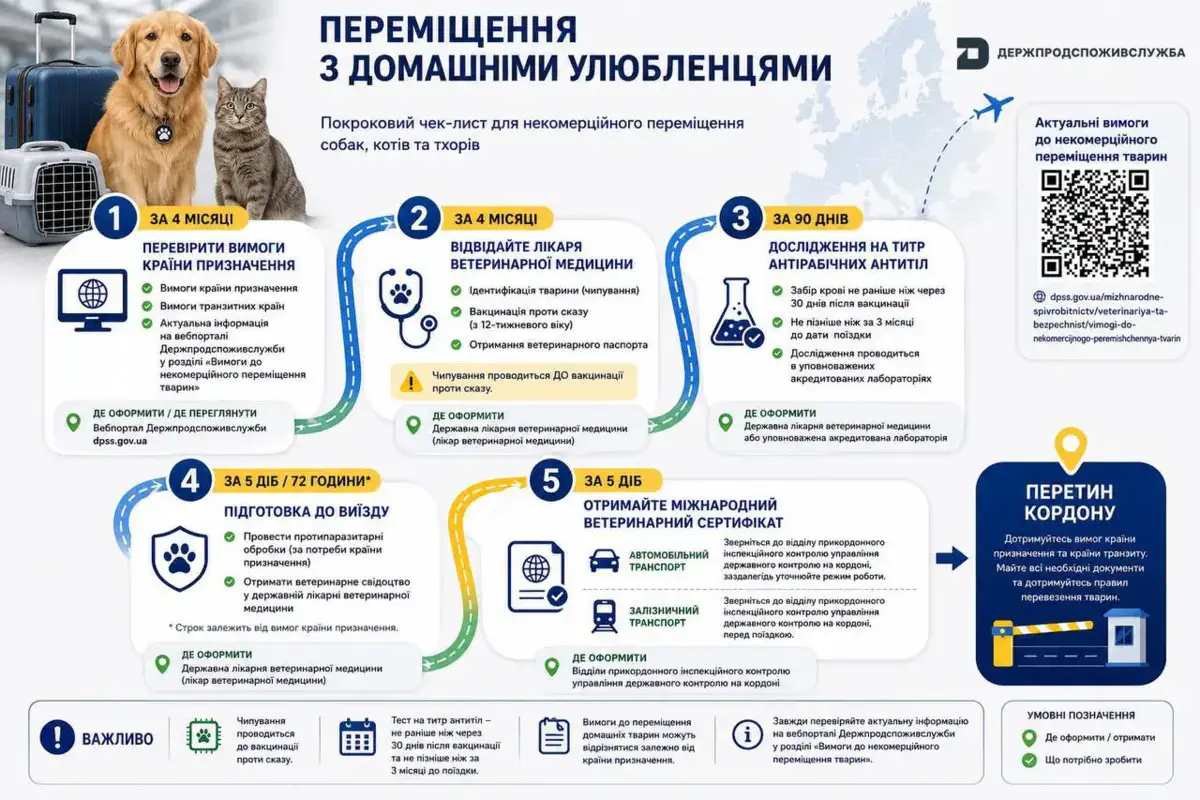 Фото: Госпродпотребслужба