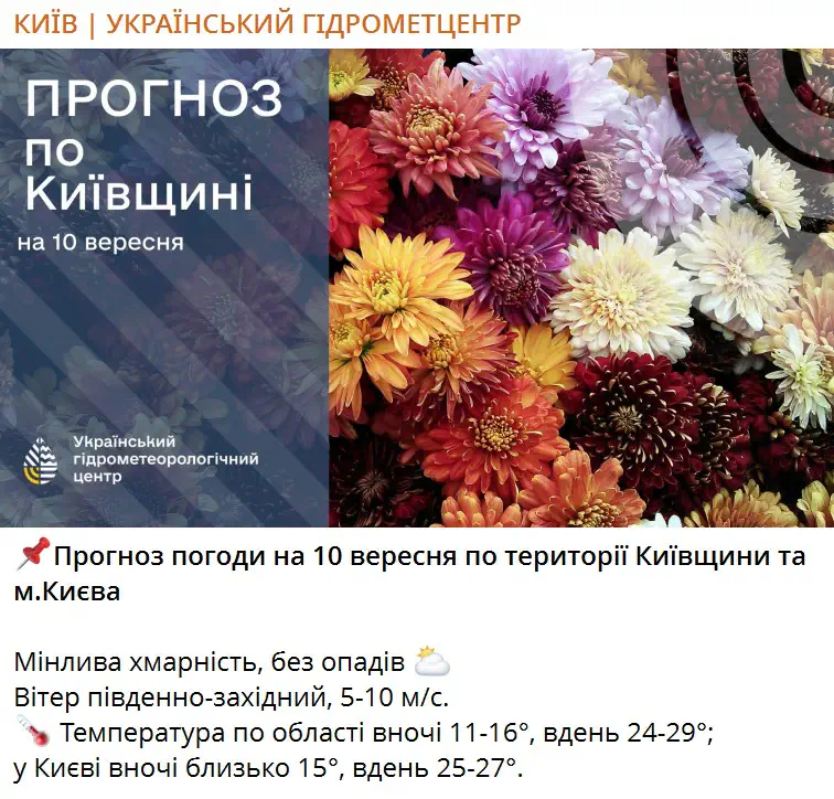 Прогноз погоди на 10 вересня по території Київщини та м.Києва