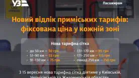 Новая стоимость билетов в электричках: сколько будет стоить проезд с 15 сентября