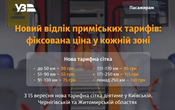 Нова вартість квитків у електричках: скільки коштуватиме проїзд від 15 вересня