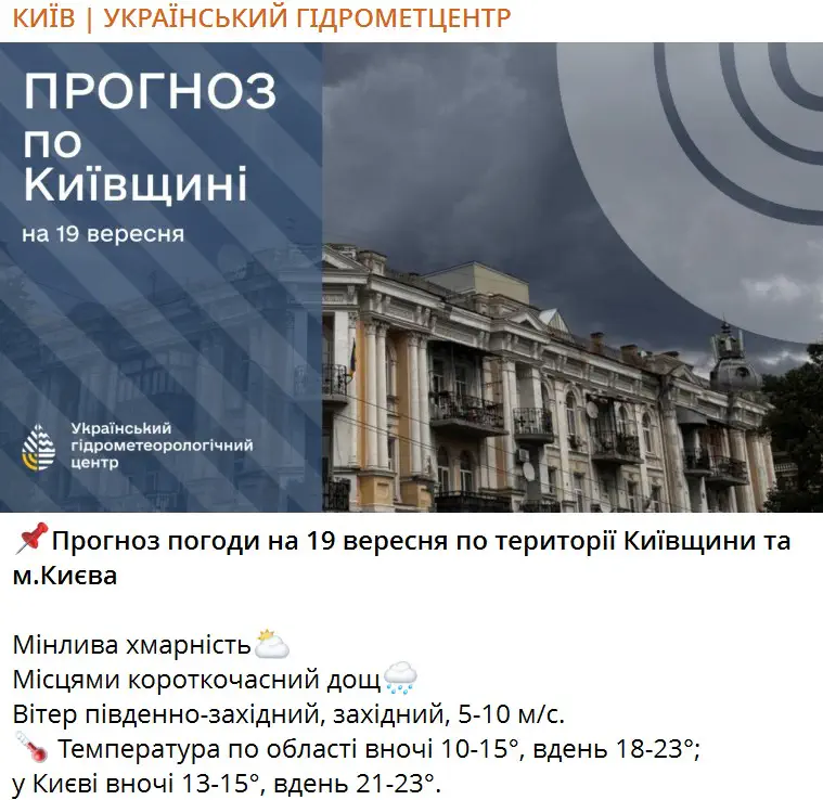 Прогноз погоди на 19 вересня по території Київщини та м.Києва