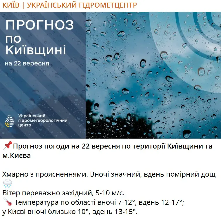 Прогноз погоди на 22 вересня по території Київщини та м.Києва