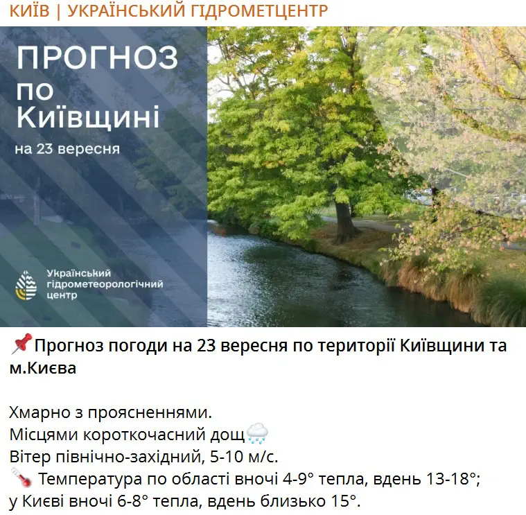 Прогноз погоди на 23 вересня по території Київщини та м.Києва