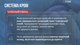 Як працюватимуть лікарні під час повітряних тривог (ракетних і дронових атак)? Нові правила для лікарень під час війни