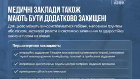 Як працюватимуть лікарні під час повітряних тривог (ракетних і дронових атак)? Нові правила для лікарень під час війни