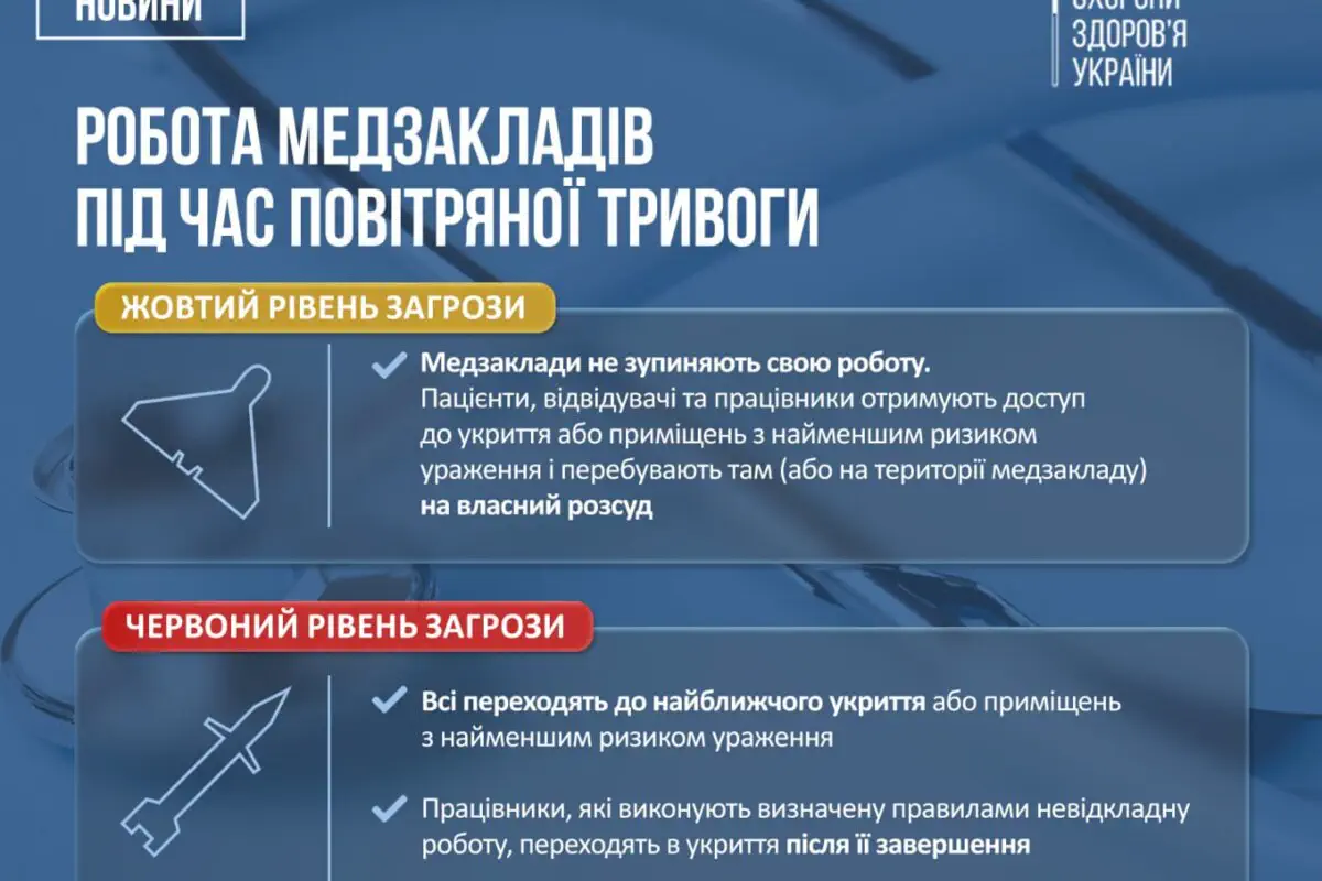 Як працюватимуть лікарні під час повітряних тривог (ракетних і дронових атак)? Нові правила для лікарень під час війни