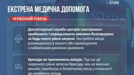 Як працюватимуть лікарні під час повітряних тривог (ракетних і дронових атак)? Нові правила для лікарень під час війни