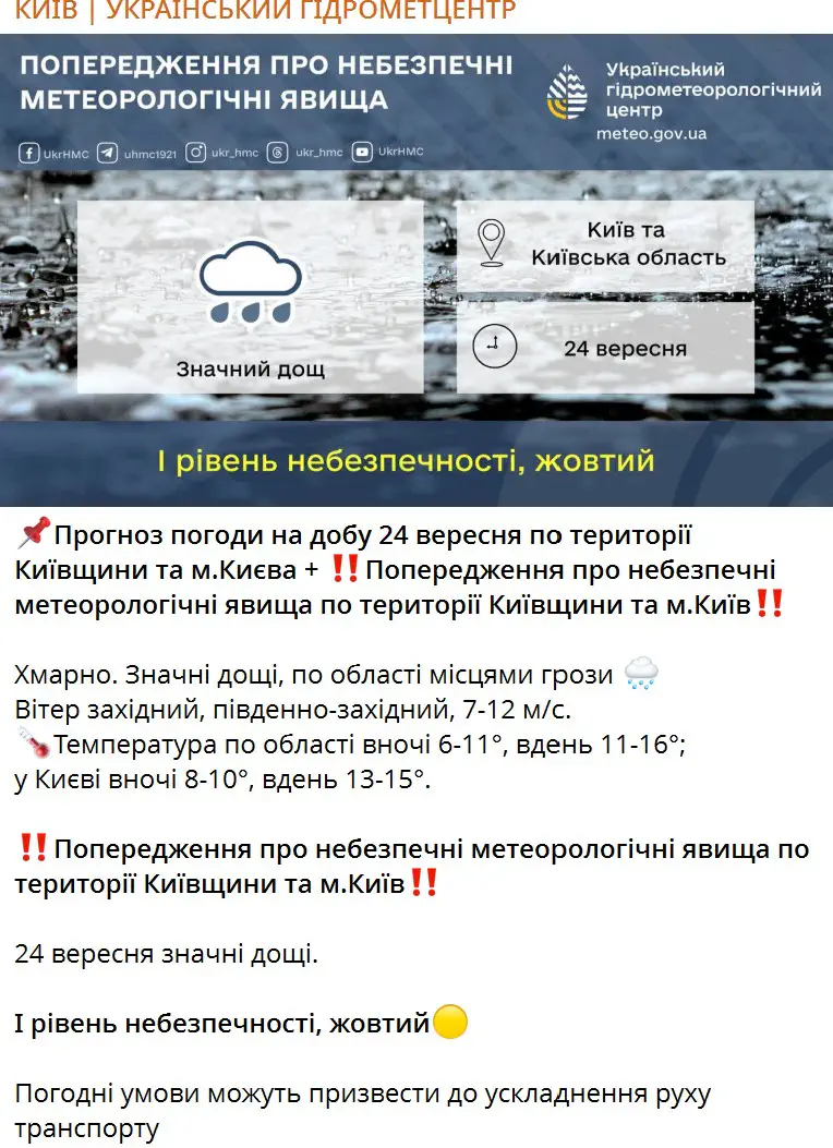 Прогноз погоди на добу 24 вересня по території Київщини та м.Києва