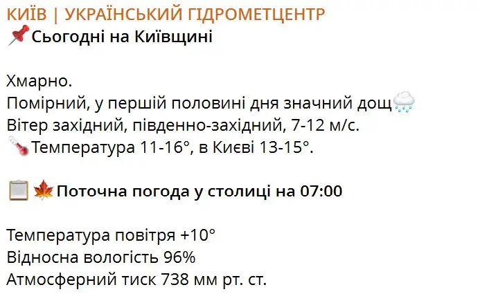 Прогноз погоди на 24 вересня по території Київщини та м.Києва