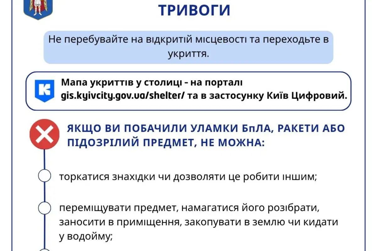 КМДА нагадала правила безпеки у Києві: що робити після падіння уламків