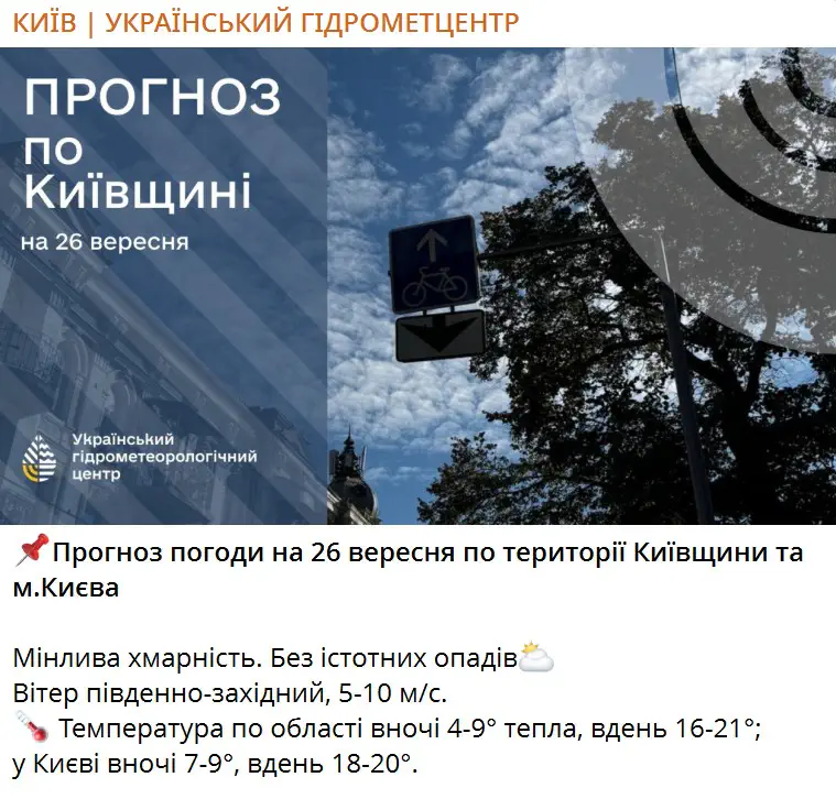 Прогноз погоди на 26 вересня по території Київщини та м.Києва