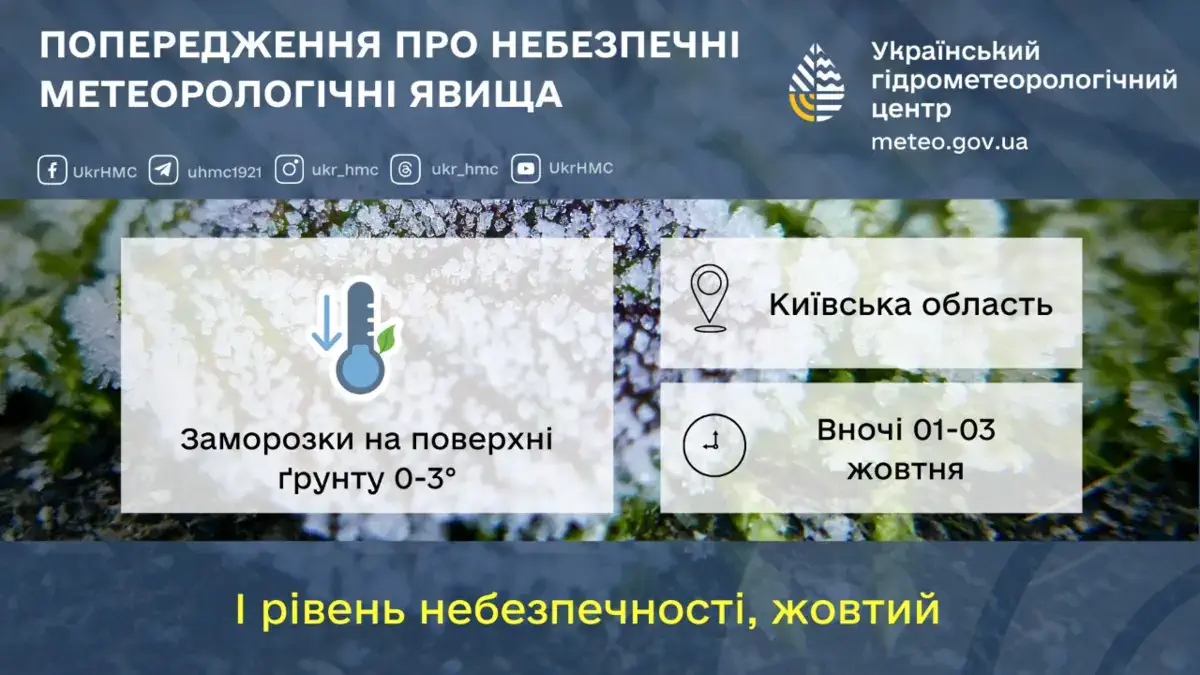 Попередження про небезпечні метеорологічні явища по території Київщини. Вночі 01-03 жовтня заморозки на поверхні грунту 0-3°