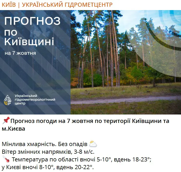 Прогноз погоды на 7 октября по территории Киевской области и г. Киева