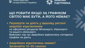 Світло повернулося: яку помилку не можна робити з електроприладами
