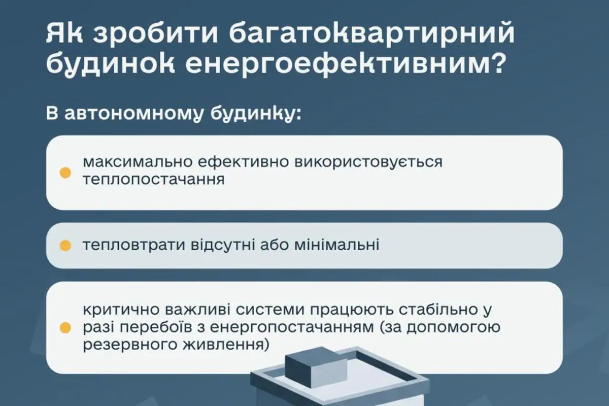 Теплий будинок та економія на комуналці: Міністерство з відновлення пояснило переваги енергоефективності