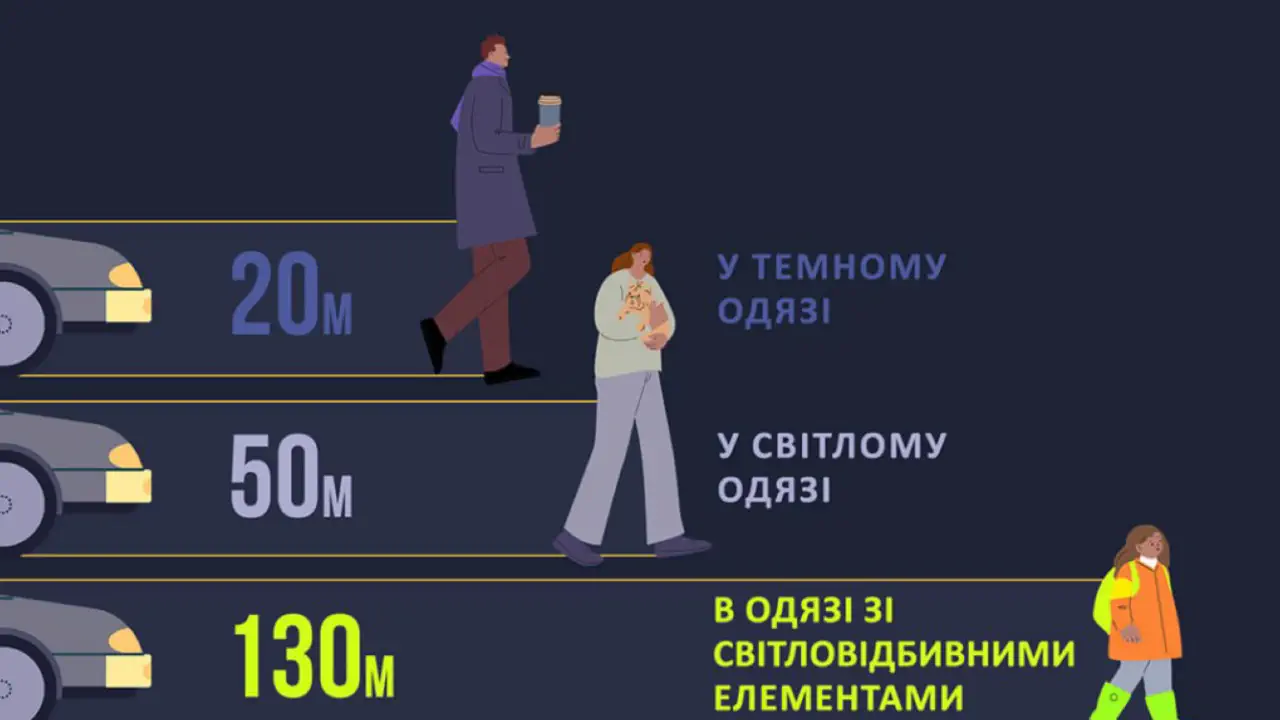 Відключення світла та темні вулиці: як убезпечити себе на дорозі