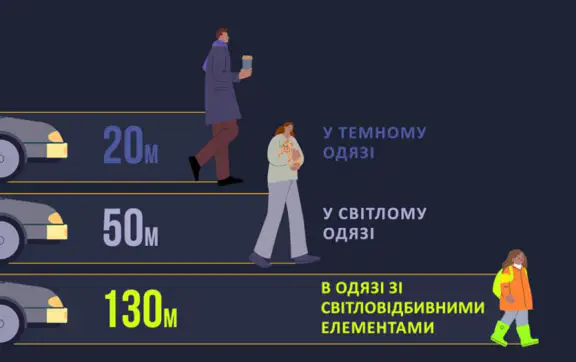 Відключення світла та темні вулиці: як убезпечити себе на дорозі