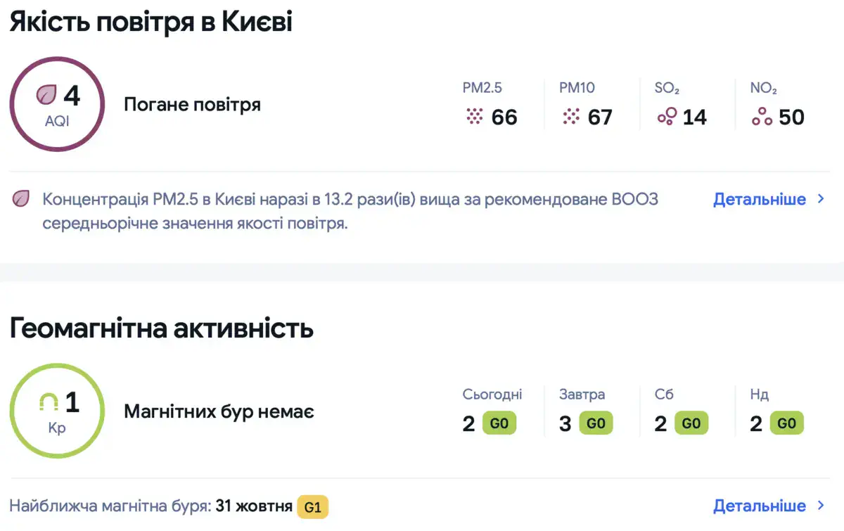оказатели качества воздуха в Киеве и прогноз геомагнитной активности на Meteoprog.