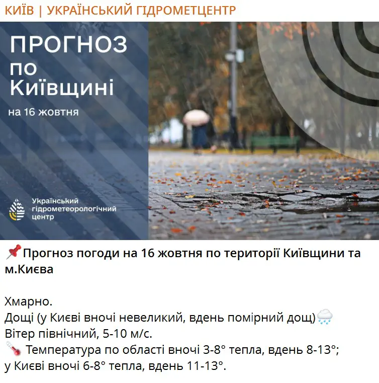 Прогноз погоди на 16 жовтня по території Київщини та м.Києва