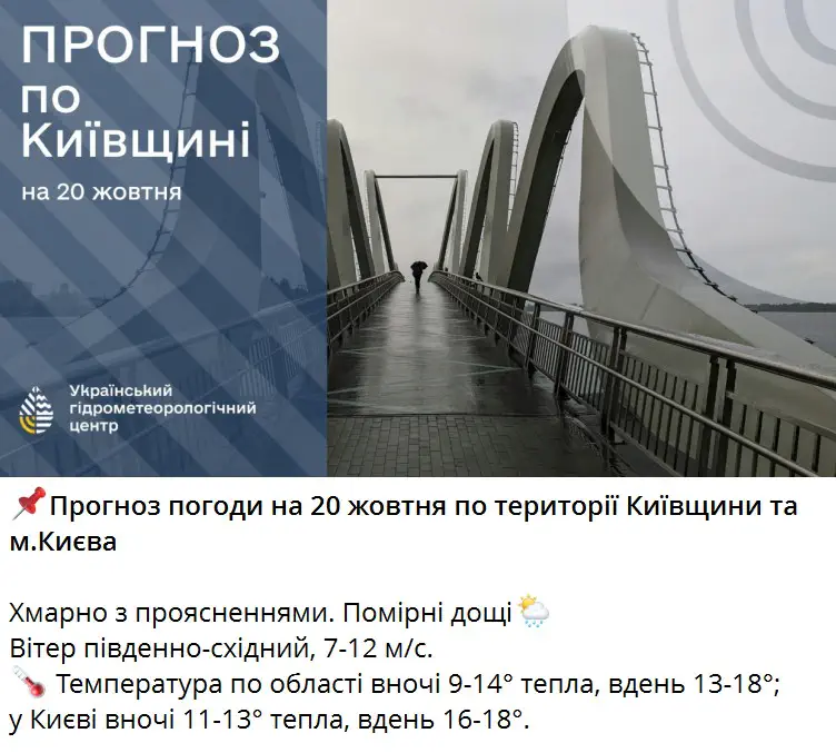 Прогноз погоди на 20 жовтня по території Київщини та м.Києва