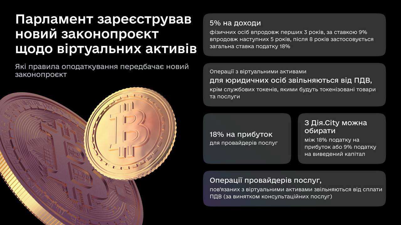 В Украине продолжают регулировать рынок криптовалют