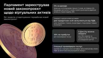 В Украине продолжают регулировать рынок криптовалют / Фото: Михаил Федоров В Украине продолжают регулировать рынок криптовалют